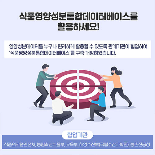 식품영양성분통합데이터베이스를 활용하세요! 영양성분데이터를 누구나 편리하게 활용할 수 있도록 관계기관이 협업하여 '식품영양성분통합데이터베이스'를 구축, 개방하였습니다. (협업기관: 식품의약품안전처, 농림축산식품부, 교육부, 해양수산부(구깁수산과학원), 농촌진흥청)