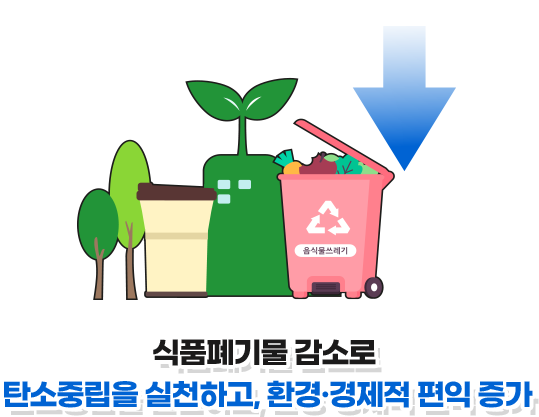 식품폐기물 감소로 탄소중립을 실천하고 환경, 경제적 편익 증가